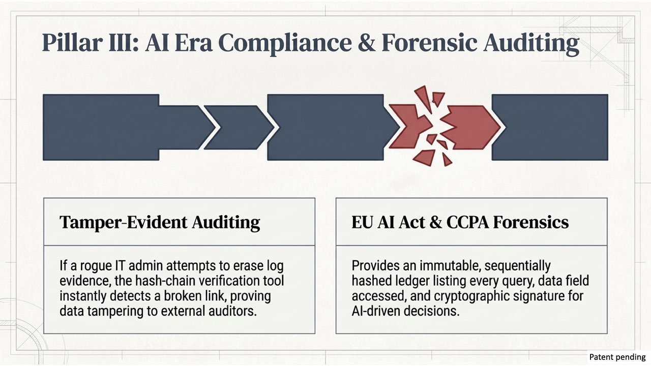 AuthFore CyberSecurity Accountant